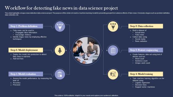Workflow For Detecting Fake News In Data Science Project Diagrams pdf
