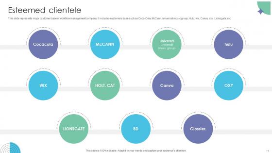 Workflow Management Investor Funding Elevator Pitch Deck Ppt Template