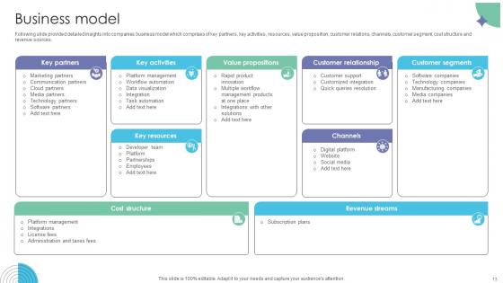 Workflow Management Investor Funding Elevator Pitch Deck Ppt Template