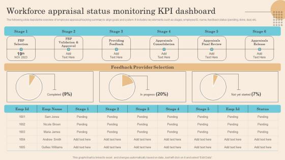 Workforce Appraisal Status Monitoring Kpi Dashboard Executing Successful Staff Performance Graphics Pdf