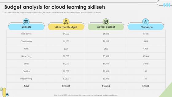 Workforce Competency Enhancement Budget Analysis For Cloud Learning Skillsets DTE SS V Workforce Competency Enhancement Budget Analysis For Cloud Learning Skillsets DTE SS V