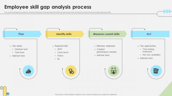 Workforce Competency Enhancement Employee Skill Gap Analysis Process DTE SS V