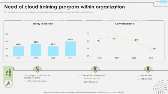 Workforce Competency Enhancement Through Web Based Learning DTE CD V