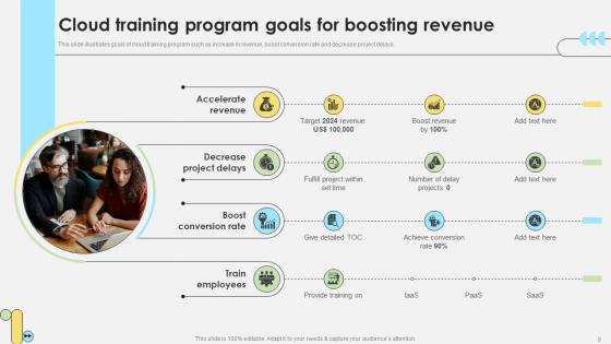 Workforce Competency Enhancement Through Web Based Learning DTE CD V