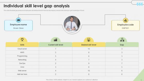 Workforce Competency Enhancement Through Web Based Learning DTE CD V