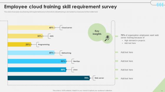 Workforce Competency Enhancement Through Web Based Learning DTE CD V