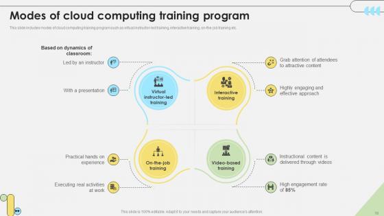 Workforce Competency Enhancement Through Web Based Learning DTE CD V
