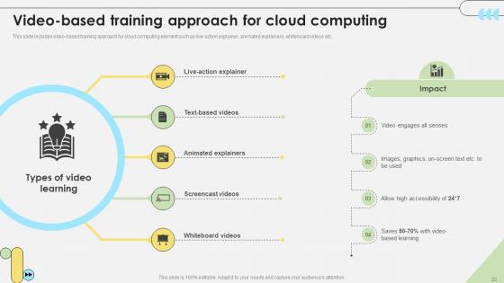 Workforce Competency Enhancement Through Web Based Learning DTE CD V
