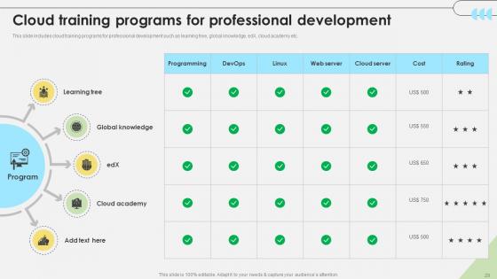 Workforce Competency Enhancement Through Web Based Learning DTE CD V