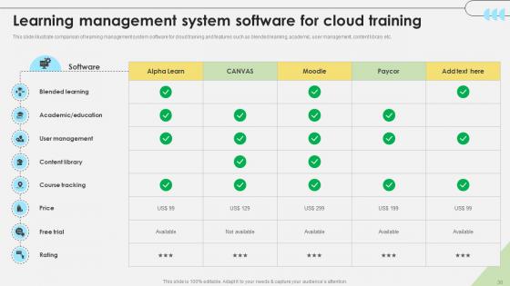Workforce Competency Enhancement Through Web Based Learning DTE CD V