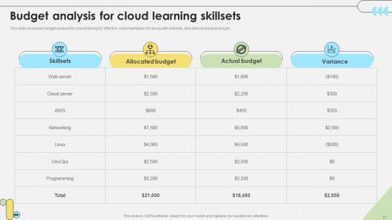 Workforce Competency Enhancement Through Web Based Learning DTE CD V