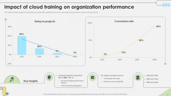 Workforce Competency Enhancement Through Web Based Learning DTE CD V