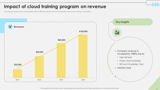 Workforce Competency Enhancement Through Web Based Learning DTE CD V