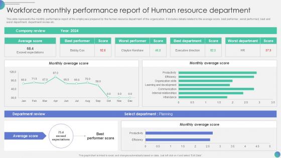 Workforce Monthly Performance Report Of Human Resource Department PPT Example SS Workforce Monthly Performance Report Of Human Resource Department PPT Example SS