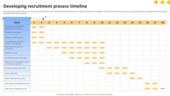 Workforce Productivity Improvement Developing Recruitment Process Timeline Sample Pdf Workforce Productivity Improvement Developing Recruitment Process Timeline Sample Pdf
