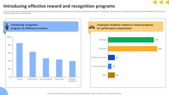 Workforce Productivity Improvement Introducing Effective Reward And Recognition Programs Brochure Pdf