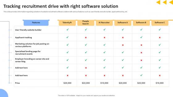 Workforce Productivity Improvement Tracking Recruitment Drive With Right Software Solution Rules Pdf