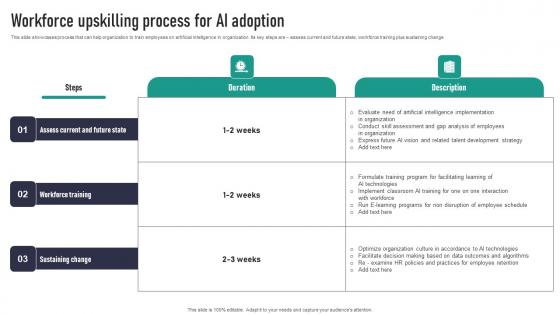 Workforce Upskilling Process For AI Adoption Designs Pdf Workforce Upskilling Process For AI Adoption Designs Pdf