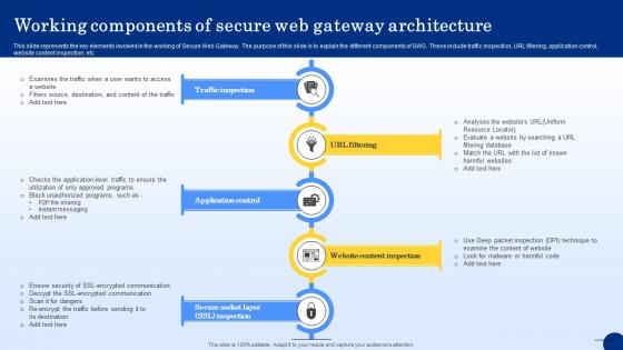 Working Components Of Secure Web Gateway Architecture Web Threat Protection System