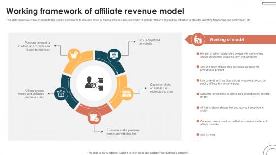 Working Framework Of Affiliate Internet Based Trade Structure Ppt Powerpoint Working Framework Of Affiliate Internet Based Trade Structure Ppt Powerpoint