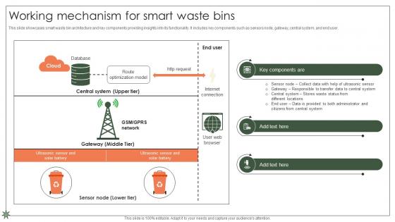 Working Mechanism For Smart Waste Bins Implementation Of E Waste Guidelines