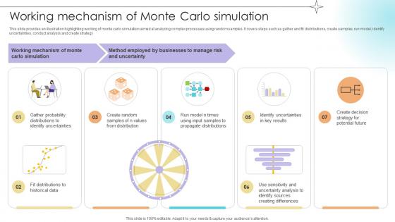 Working Mechanism Of Monte Carlo Simulation Data Analytics SS V