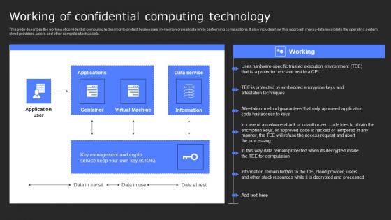 Working Of Confidential Computing Technology Secure Computing Framework Diagrams Pdf Working Of Confidential Computing Technology Secure Computing Framework Diagrams Pdf