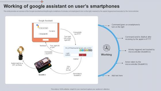 Working Of Google Assistant On Users Smartphones Utilizing Smart Appliances IoT SS V