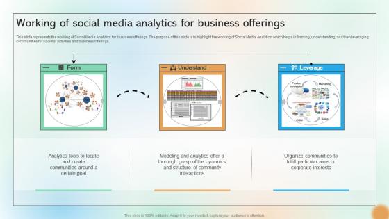 Working Of Social Media Analytics For Business Offerings Cracking The Code Of Social Media