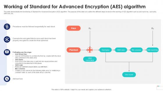 Working Of Standard For Advanced Encryption Data Security In Cloud Computing Ppt Presentation