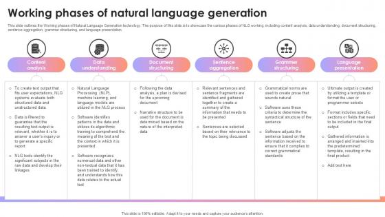 Working Phases Of Natural Language Generation AI Content Creation It Ppt Presentation