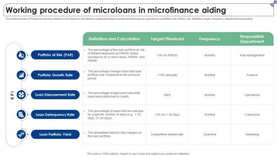 Working Procedure Of Microloans In Microfinance Aiding Complete Guide To Microfinance Fin SS V