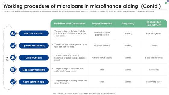 Working Procedure Of Microloans In Microfinance Aiding Complete Guide To Microfinance Fin SS V