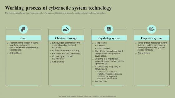 Working Process Of Cybernetic System Technology Cybernetic Integration Demonstration Pdf