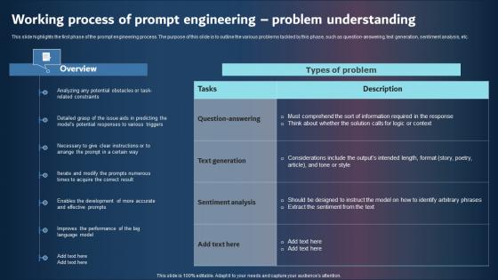 Working Process Of Prompt Engineering Problem Understanding Background PDF Working Process Of Prompt Engineering Problem Understanding Background PDF