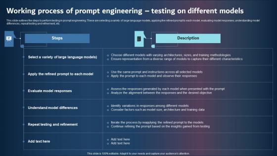 Working Process Of Prompt Engineering Testing On Different Models Designs PDF