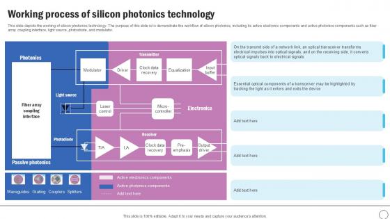 Working Process Of Silicon Silicon Photonics SiPh It Ppt Template Working Process Of Silicon Silicon Photonics SiPh It Ppt Template