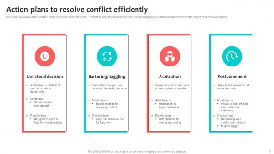 Workplace Conflict Management Plan Ppt PowerPoint Presentation Complete Deck With Slides