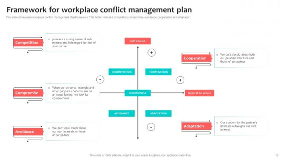 Workplace Conflict Management Plan Ppt PowerPoint Presentation Complete Deck With Slides
