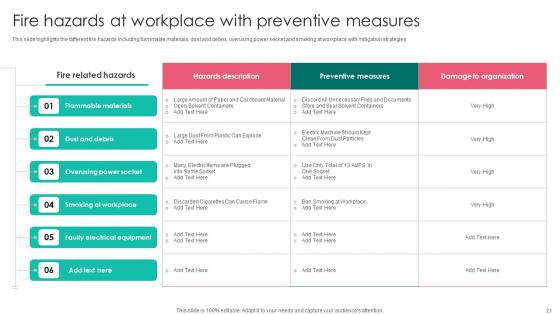 Workplace Safety Protocol And Security Practices Ppt Powerpoint Presentation Complete Deck With Slides