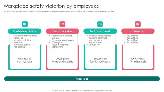 Workplace Safety Violation By Employees Workplace Safety Protocol And Security Practices Demonstration Pdf