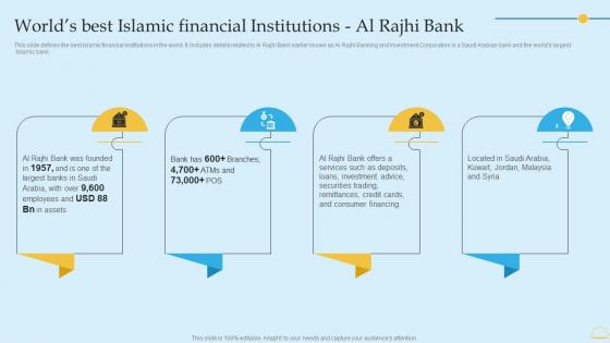 Worlds Best Islamic Financial Institutions Al Rajhi Bank In Depth Analysis Of Islamic Banking Elements PDF Worlds Best Islamic Financial Institutions Al Rajhi Bank In Depth Analysis Of Islamic Banking Elements PDF