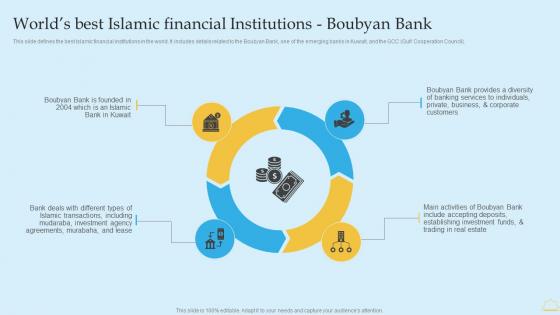 Worlds Best Islamic Financial Institutions Boubyan Bank In Depth Analysis Of Islamic Banking Summary PDF Worlds Best Islamic Financial Institutions Boubyan Bank In Depth Analysis Of Islamic Banking Summary PDF