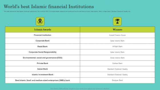 Worlds Best Islamic Financial Institutions Comprehensive Guide To Islamic Download Pdf