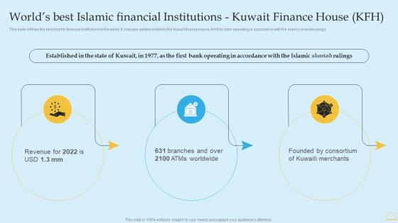 Worlds Best Islamic Financial Institutions Kuwait Finance In Depth Analysis Of Islamic Banking Designs PDF