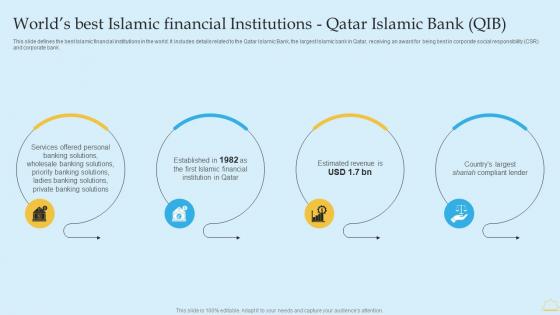 Worlds Best Islamic Financial Institutions Qatar Islamic In Depth Analysis Of Islamic Banking Summary PDF