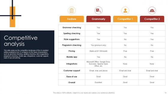 Writing Enhancement Software Pitch Deck Ppt Template