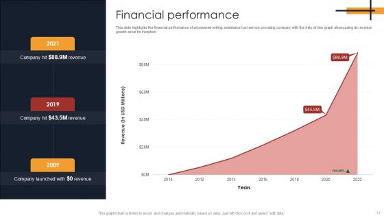Writing Enhancement Software Pitch Deck Ppt Template