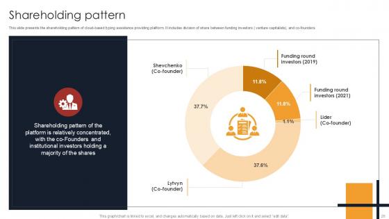 Writing Enhancement Software Pitch Deck Ppt Template