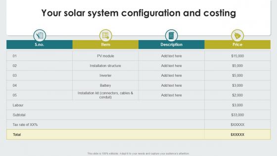Your Solar System Configuration And Costing PPT Slides SS